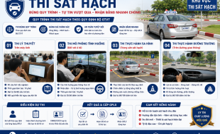 Thi Sát Hạch 